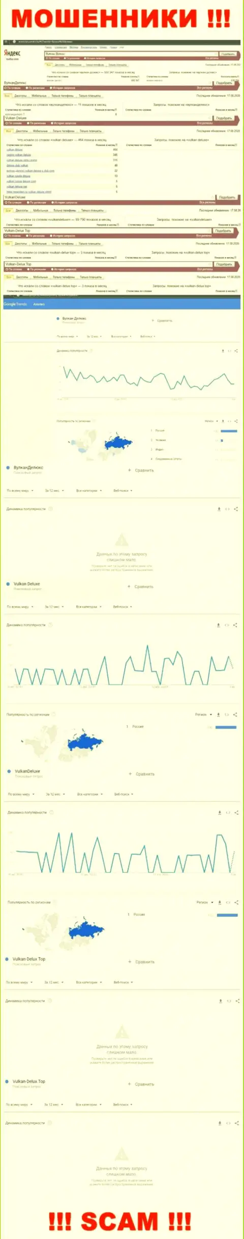 Статистические данные поисковых запросов по мошенникам Vulkan-Delux Top во всемирной интернет паутине