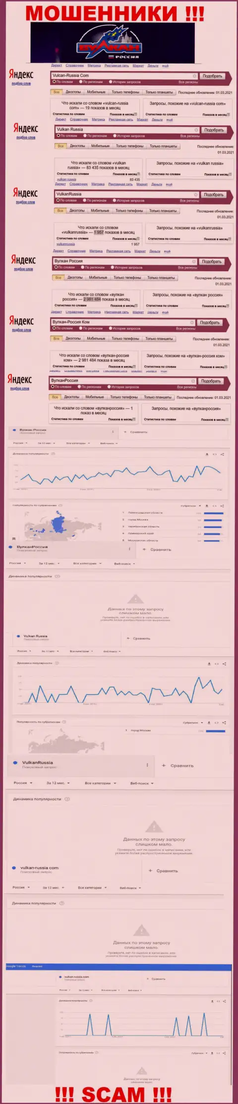 Статистические показатели суммарного числа обзоров сведений о обманщиках Вулкан Россия в интернет сети