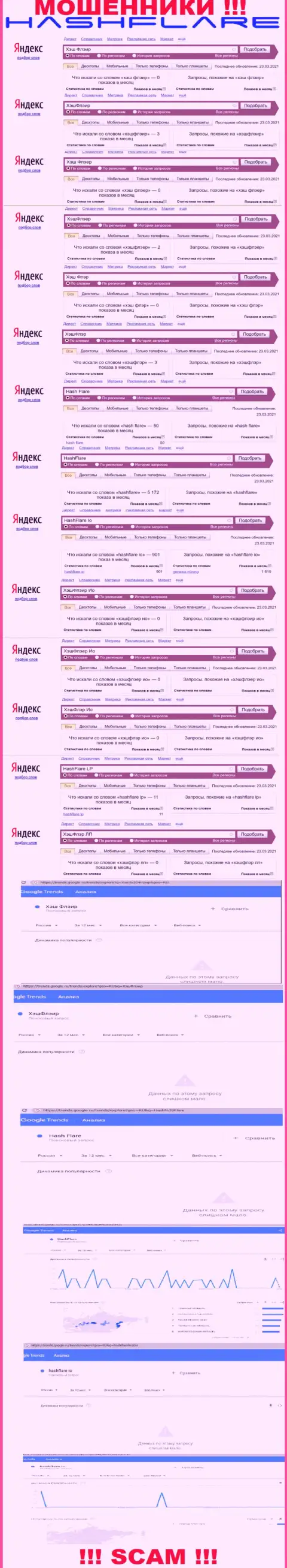 Суммарное число online-запросов в поисковиках сети internet по бренду мошенников HashFlare LP