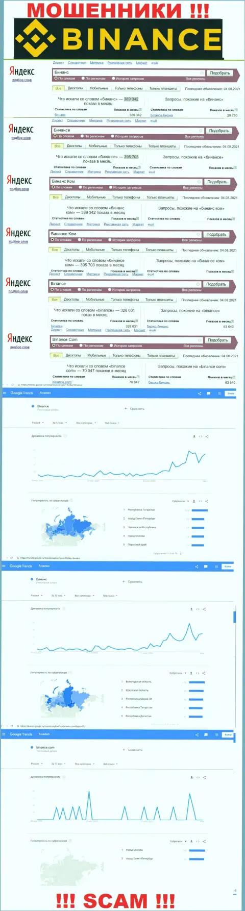 Статистические показатели о запросах в поисковиках данных о компании Бинанс Ком