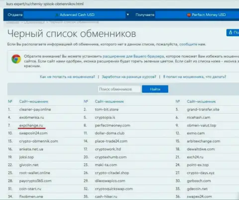 Обзор мошеннических деяний ExpChange Ru, как конторы, оставляющей без средств своих клиентов