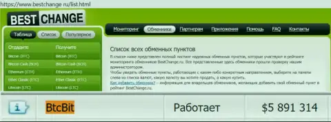 Надежность компании BTCBit Net подтверждена рейтингом online-обменников - сайтом bestchange ru