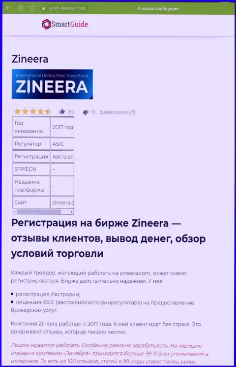 Разбор условий для спекулирования компании Zineera Com, представленный в материале на сайте Смартгайдс24 Ком