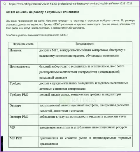 Материал о торговых счетах брокера Киексо ЛЛК с веб портала ratingsforex ru